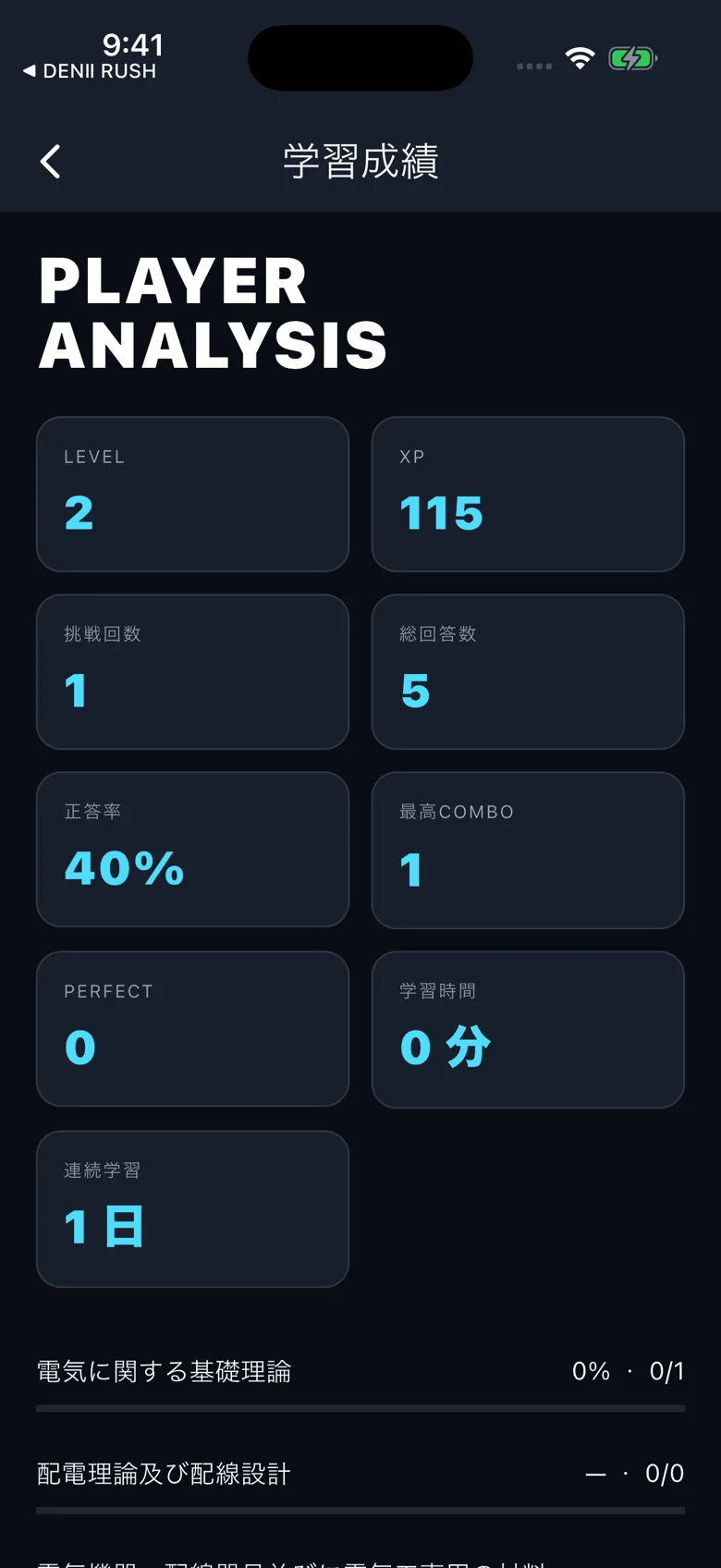 回答数・正答率・LEVELなどの学習成績。